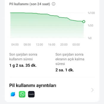 2 Gün Önce Aldığım Oppo Reno 11f Nin Şarjı Çabuk Bitiyor.