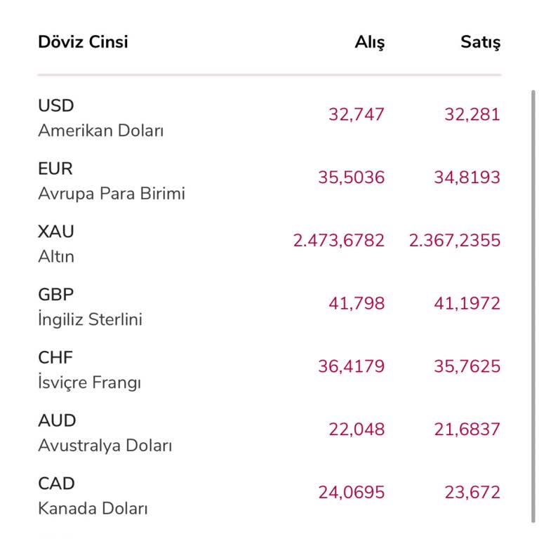 Alternatif Bank Gr Altın Makas Farkı