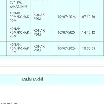 PTT Kargo Ürünüm Gelmedi İki Gündür Evdeyim Kimse Gelmedi
