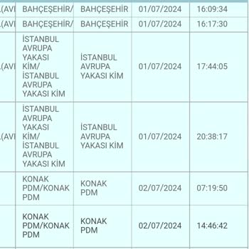 PTT Kargo Ürünüm Gelmedi İki Gündür Evdeyim Kimse Gelmedi