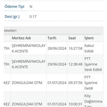 PTT Kargo PTT Zonguldak DTM Çok Yavaşsınız.