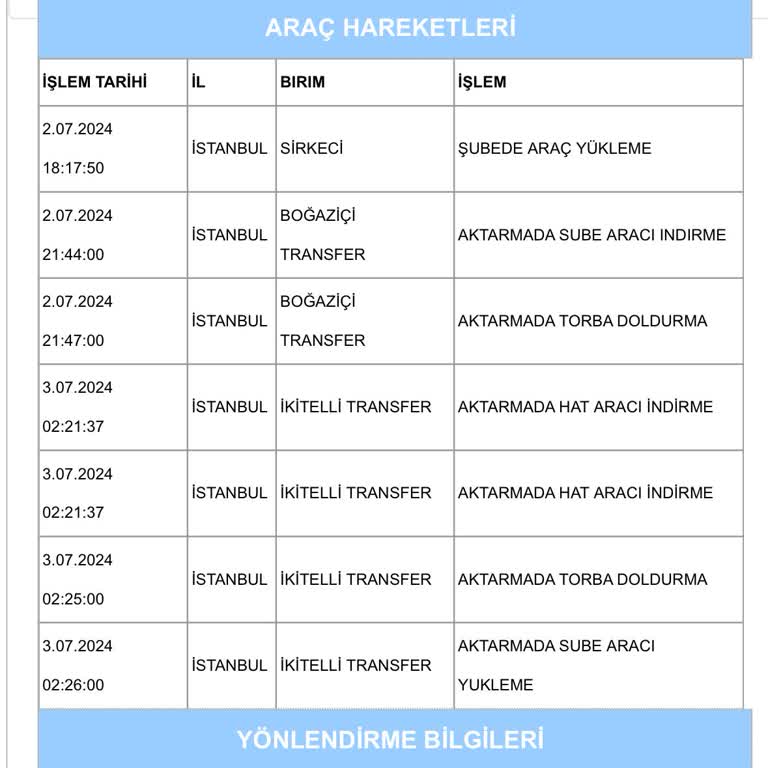 Aras Kargo Sardunya Şube Şikayet