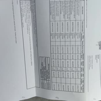 Avva Markası Sattığı Ürünün Arkasında Durmuyor.