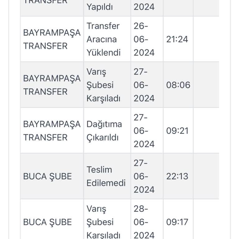 Kargoist Çok Kötü Bir Kargo!