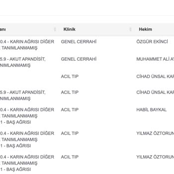 Katılım Emeklilik Katılım Sağlık Firmasının Hastaya Yaşattığı Mağduriyet!