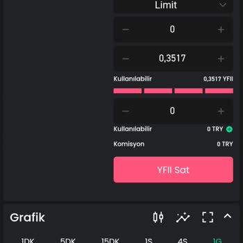 Bitay Para İadesi Yapılmadı
