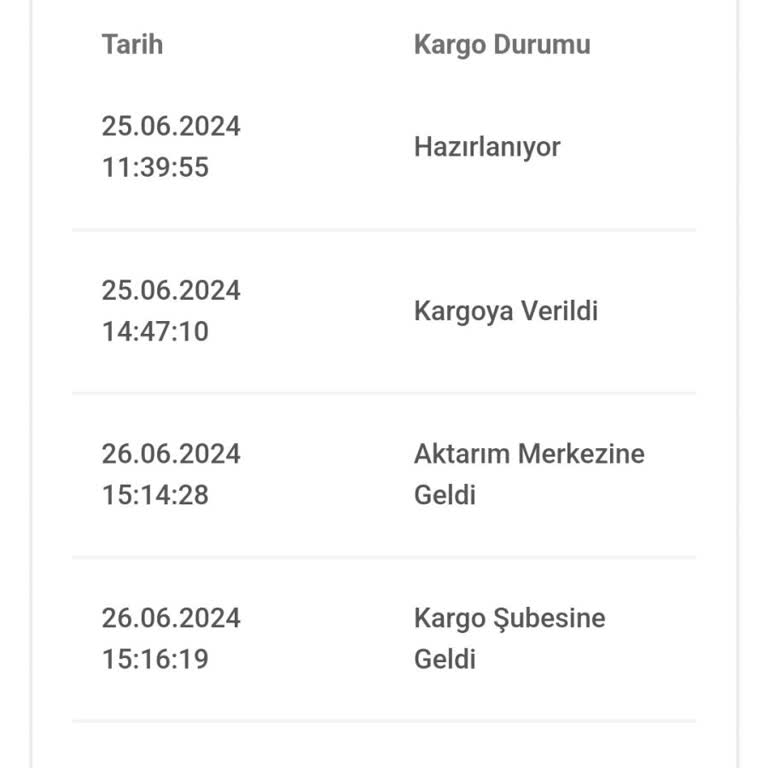 Bir Günde Kargo Ve A101 Muhatap Bulamıyoruz