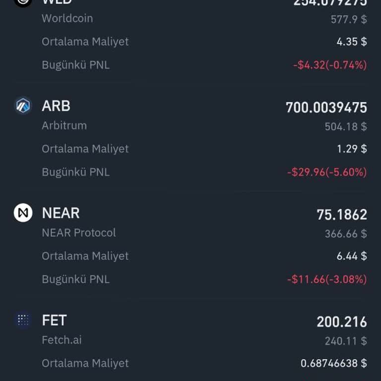 Binance Agix Ve Ocean Coinlerim Yok Oldu.