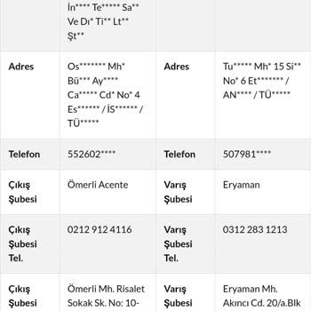 Sürat Kargo Benim Adıma Ve Benim Telefon Numarama Ait Taşınan Kargo Adres Farklı?