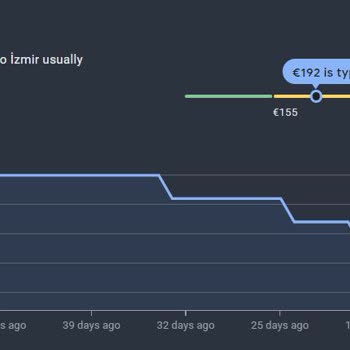 Sunexpress Hava Yolları Bilet Fiyatları Saçmalığı