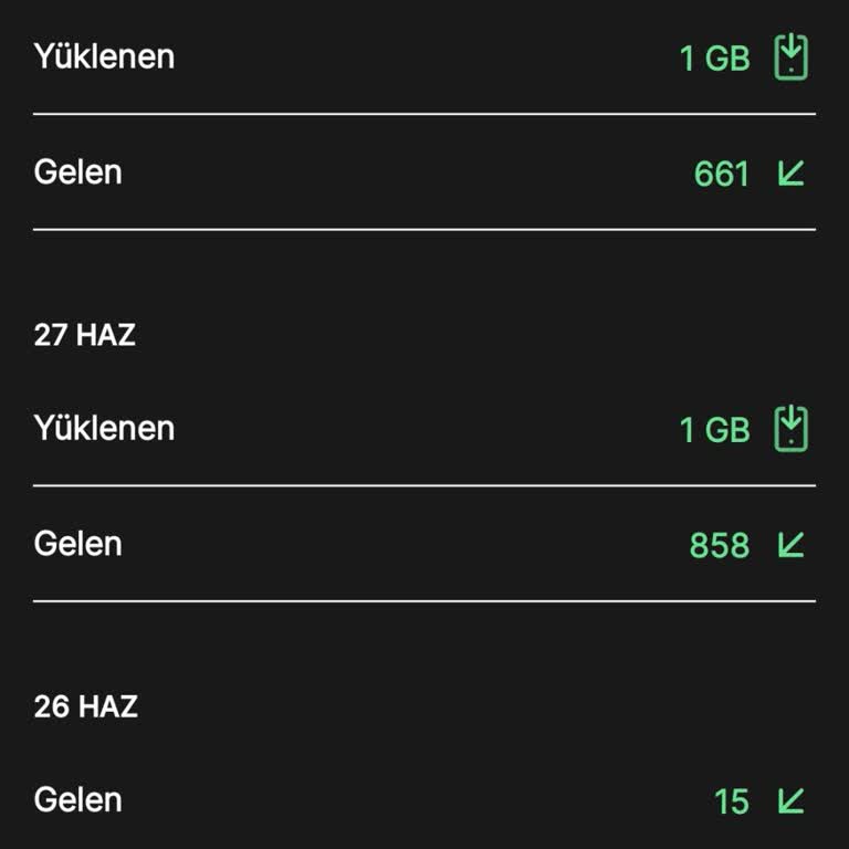 Kim GB İster İnternetim Gelmedi Yardım İstiyorum