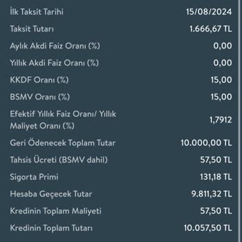 CepteTeb Kampanyalı Kredi Kullandırmıyor!