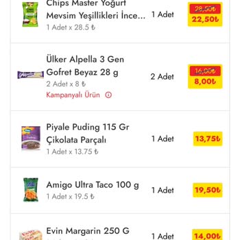 Cepte Şok Uygulamasında Sipariş Sorunu Ve Eksik Ürünler