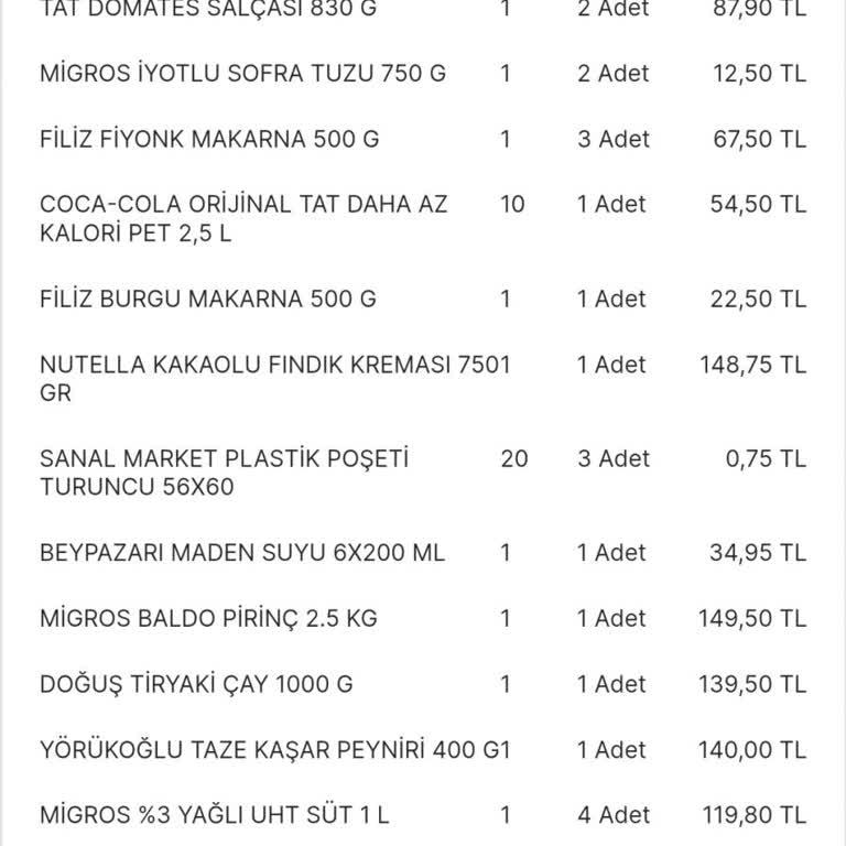 Migros Sanal Market Eksik Ürün Teslimatı