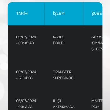 Pttcell PTT Kargo Maltepe Posta Dağıtım Merkezi Ehliyetimi Teslim Etmedi