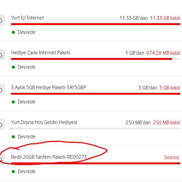 Vodafone Yanlış Paket Tanımladı