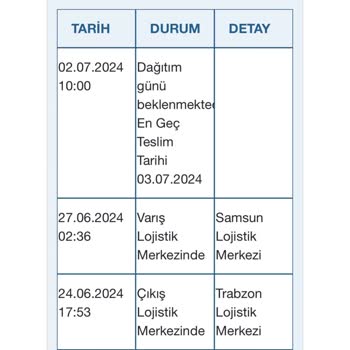 Borusan Lojistik Kargomu Teslim Etmeyen Lojistik Firması