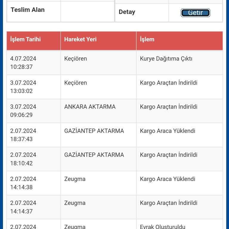 Sürat Kargo Geciken Teslimat Ve Lakayıt Personel