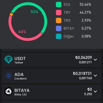 Bitay Ödeme Yapmıyor Sözünde Durmuyor