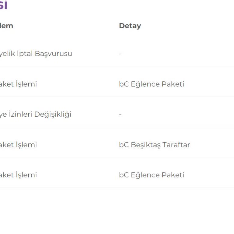 Digiturk Otomatik Aboneliği Devam Ettirip Fatura Çıkartmış