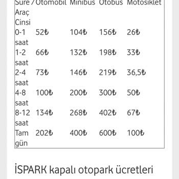 İspark Fazla Ücret İçin Şikayet