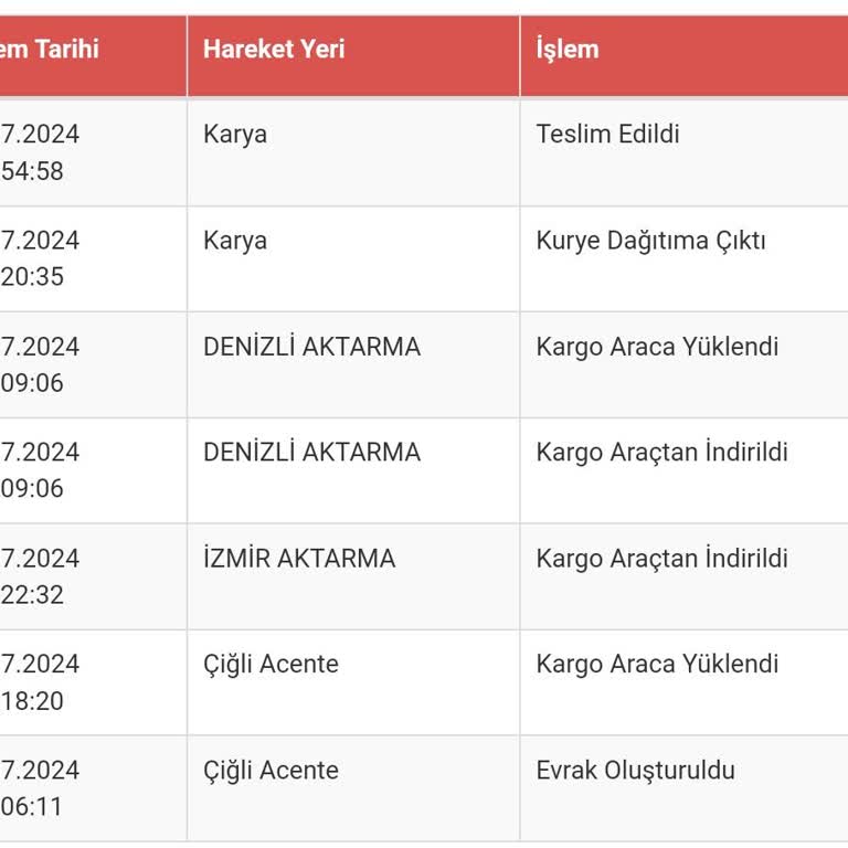 Sürat Kargo Karya Şubesi Kargomu Rehin Aldı Galiba