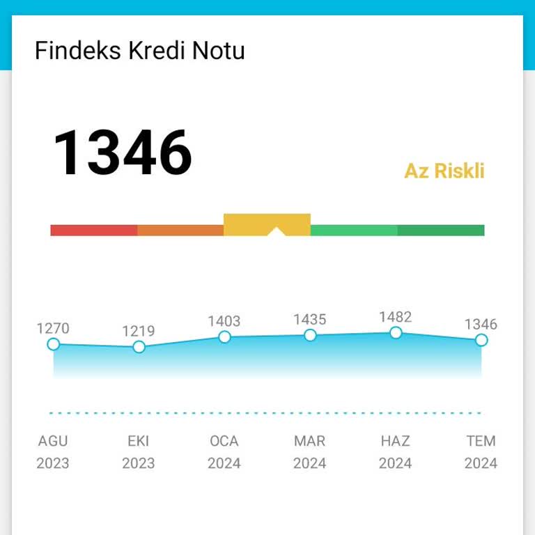 Findeks Durduk Yere Puan Düşüşü