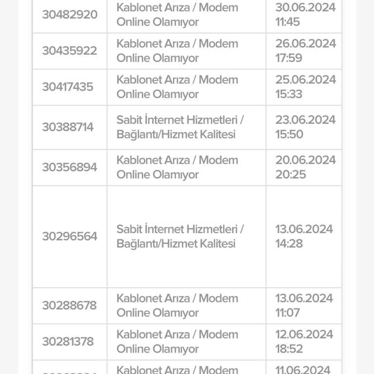 Kablo Net Sürekli İnternet Kopmaları Ve Çözüm Bulunamaması
