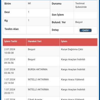 Bursa Beşyol Sürat Kargo Ürün Teslimatı Yapmıyor