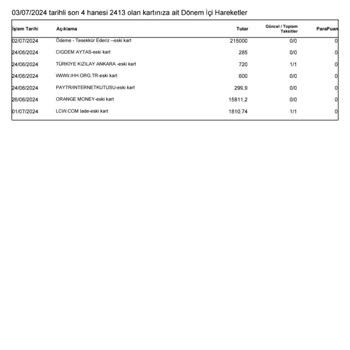 QNB Finansbank Kredi Kartımdam İznim Olmadan Alışveriş Yapılmış
