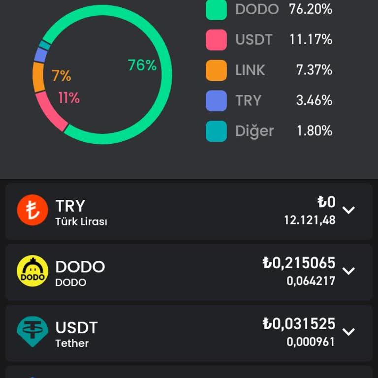 Bitay'ın Güvensizliği