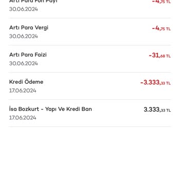 Akbank Artı Para Fon Payı Para Kesintisi.