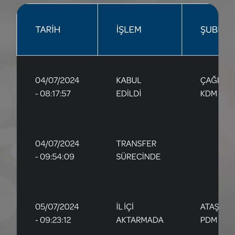 PTT Kargomu 2 İle 3 Gündür Dağıtıma Vermedi