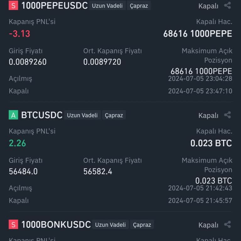 Binance Para İadesi İstiyorum
