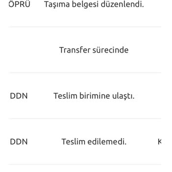 Yurtiçi Kargo Yeni Teslim Tarihine Kadar Devirde