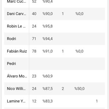 Nesine Kazanan Kuponumun Yanlış Sonuçlandırılması