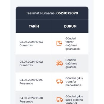 Sürat Kargodaki Siparişlerimin Bana Ulaşmadan Tekrar Şubeye Dönmesi.
