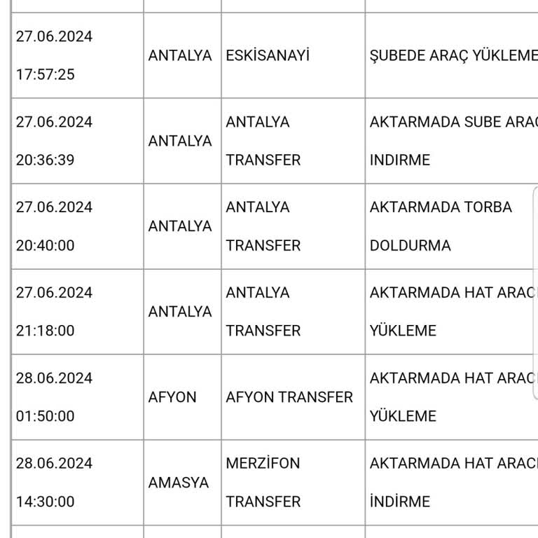 N11 De 11 Gün Geciken Kargo Ve Zararın Giderilmemesi