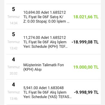 VakıfBank Fon Hesabımdaki Hatanın Düzeltilmesini İstiyorum
