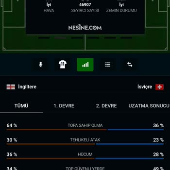 Nesine Tutan Kuponumu Vermediler. Ne Yazacağım Bilmiyorum.