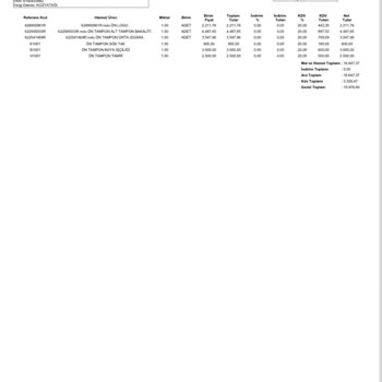 Greenmotion Car Rental Sessiz Kalmayın Eksikleri Bize Yansıtıyorlar