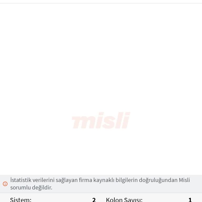 misli Maç Bitmesine Rağmen Tutan Kuponum Bekliyor Olarak Gözüküyor