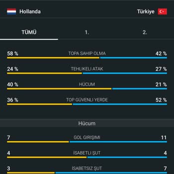 Nesine Tutan Kuponu İptal Etti
