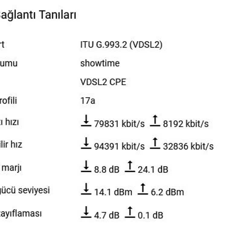 TurkNet Hız Güncellerken Hız Düşürüyor