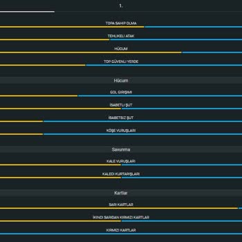 Nesine Kupon Sorunun Çözülmesi