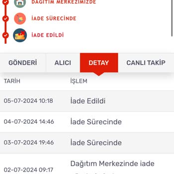 Gratis Teslim Edilmeyen Ürünler