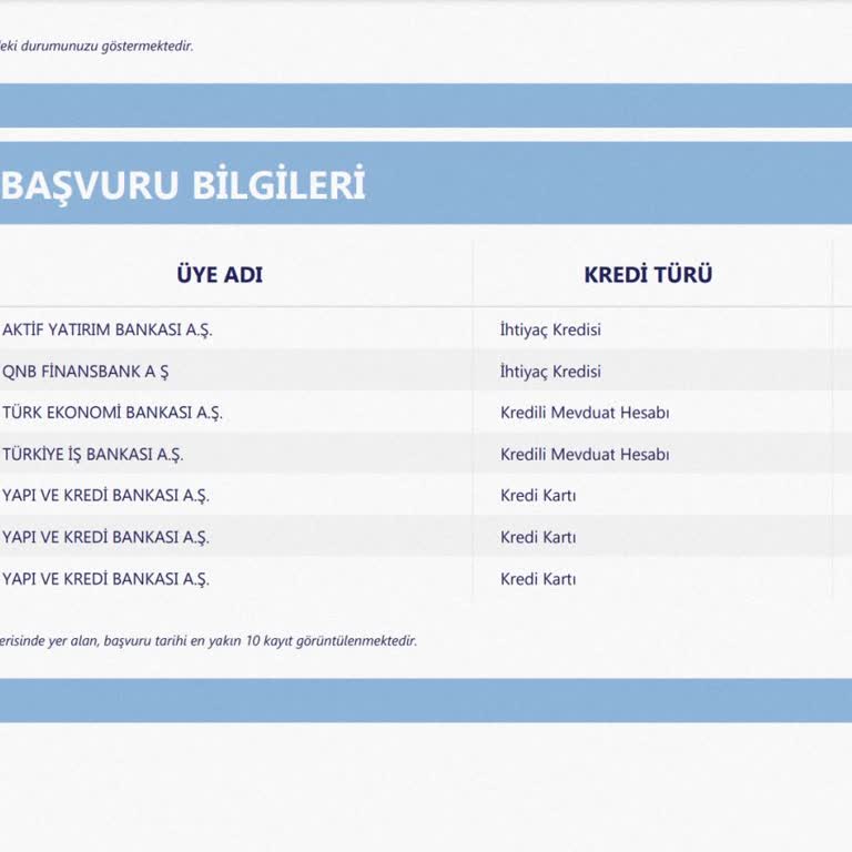 Aktif Bank, Haberim Olmadan Adıma Kredi Başvurusunda Bulunmuş