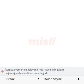 misli Kupon Yatmama Sorunu