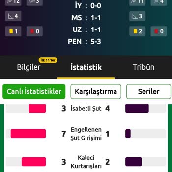 Bilyoner Kazanan Kuponu Kaybetti Diyerek Ödülü Vermiyor