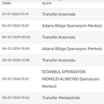 Sendeo Uzun Teslimat Sorunu